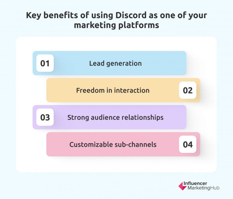 Discord Marketing Journey